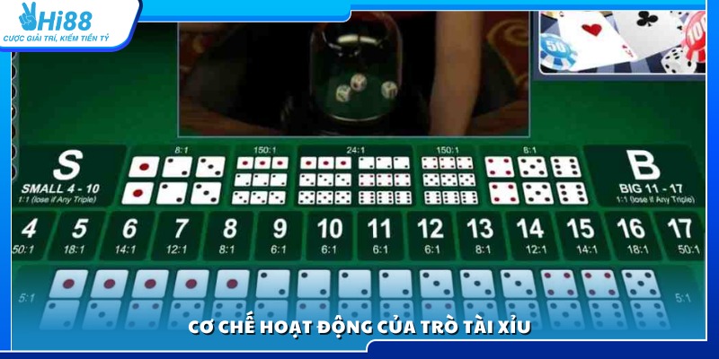 Nguyên lý vận hành và cách tính kết quả